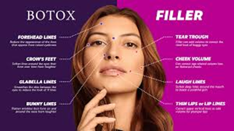 The Ultimate Anti-Ageing Guide to Botox and Dermal Fillers