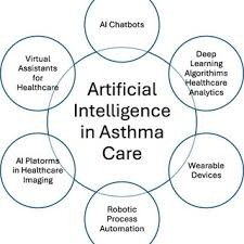 AI for Asthma Relief