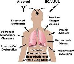 Popcorn Lungs
