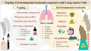 Vaping Cause Popcorn Lung