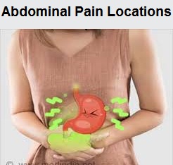 Abdominal Pain Locations: Causes, Symptoms, and Warning Signs 