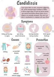 Candida auris Symptoms