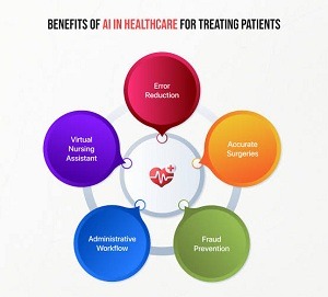 Benefits of Medical Intelligence 