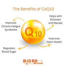 CoQ10 Benefits
