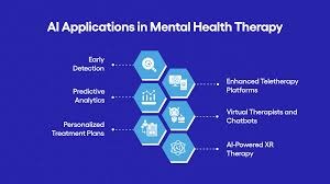 AI& mental health